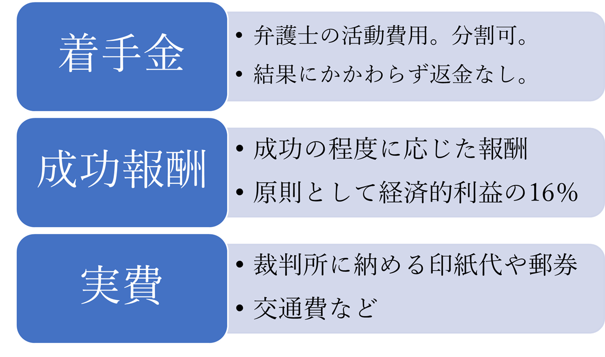 弁護士費用 弁護士法人鹿児島あおぞら法律事務所