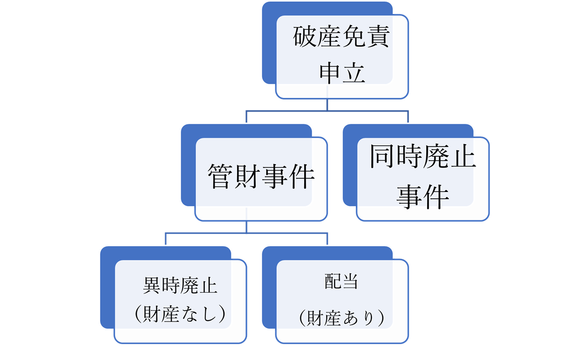 自己破産 免責に強い弁護士法人なら鹿児島あおぞら法律事務所 自己破産 免責に強い弁護士法人なら鹿児島あおぞら法律事務所