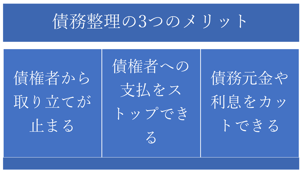 債務整理に強い弁護士法人なら鹿児島あおぞら法律事務所