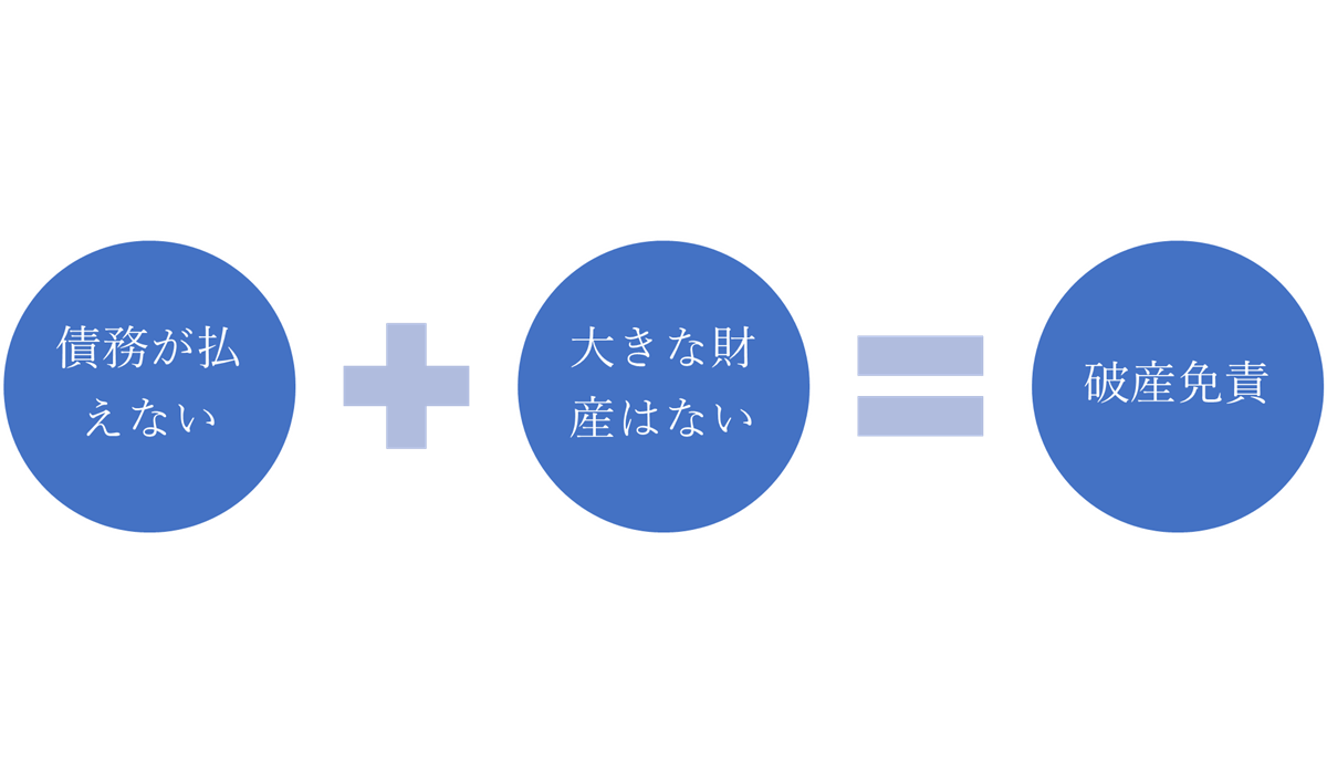 借金が減らない理由と解決策は？｜弁護士法人鹿児島あおぞら法律事務所