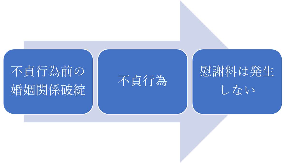 不貞 不倫 慰謝料に強い弁護士法人なら鹿児島あおぞら法律事務所