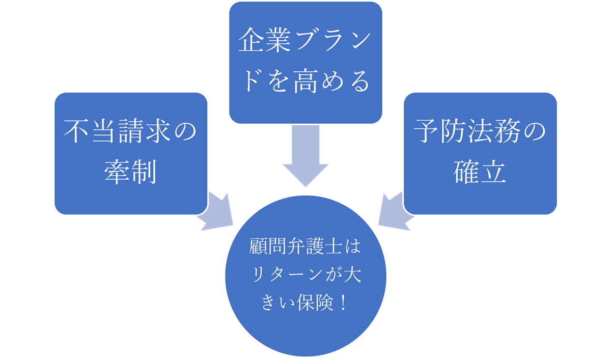 顧問 企業法務に強い弁護士法人なら鹿児島あおぞら法律事務所
