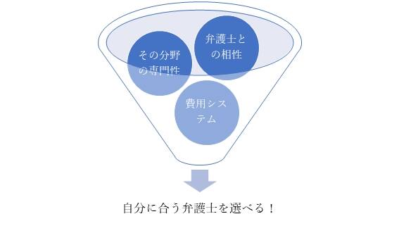 弁護士の選び方は？弁護士法人鹿児島あおぞら法律事務所